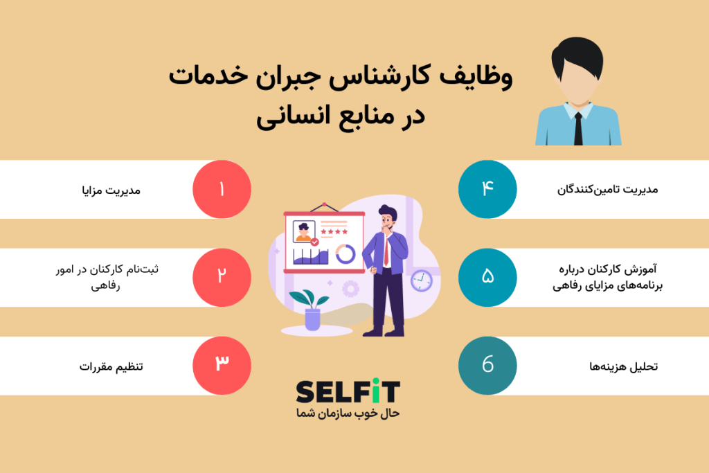 شرح شغل کارشناس جبران خدمات-سلفیت