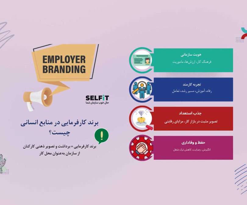 تعریف برند کارفرمایی در منابع انسانی-برندینگ منابع انسانی