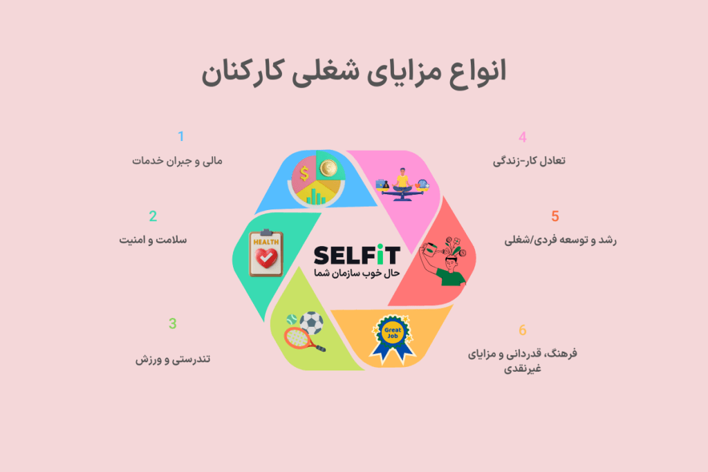 مزایای شغلی کارکنان در سازمان-SELFiT