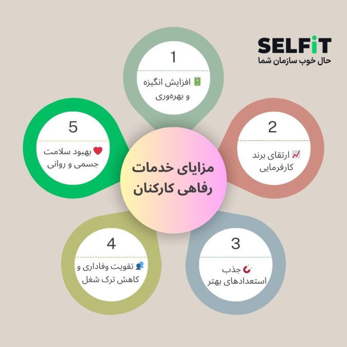 مزایای خدمات رفاهی کارکنان-SELFiT