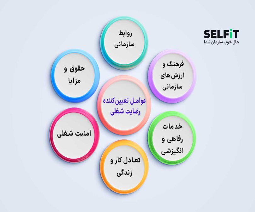 عوامل تعیین کننده رضایت شغلی-SELFiT
