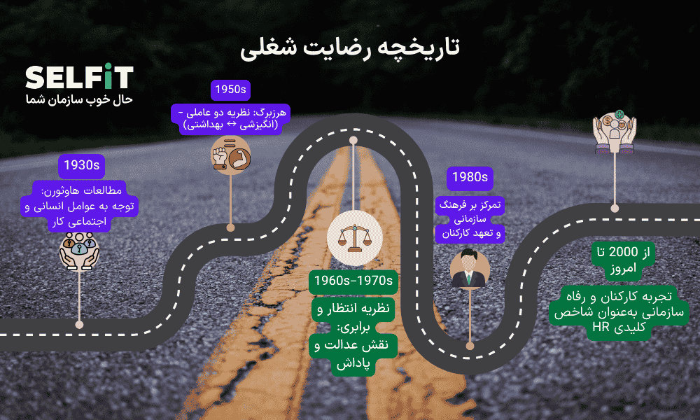 تاریخچه رضایت شغلی کارکنان-SELFiT