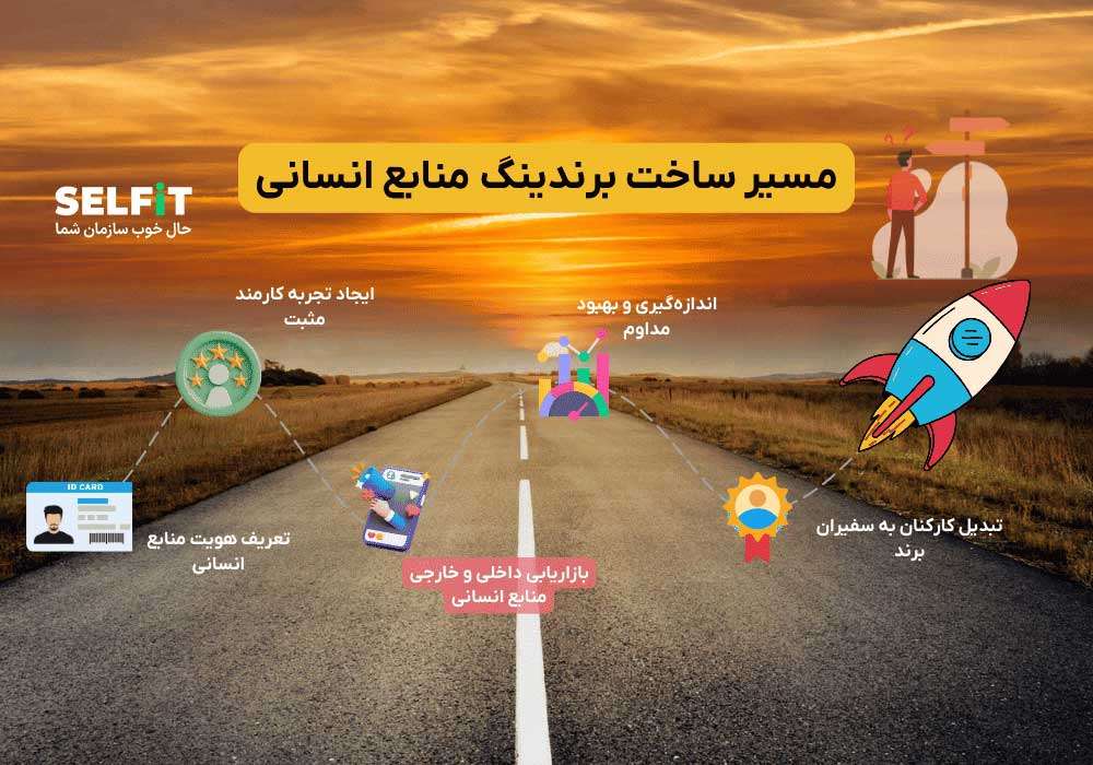 برندینگ منابع انسانی-نقشه راه مدیران برای برندینگ در سازمان-SELFiT