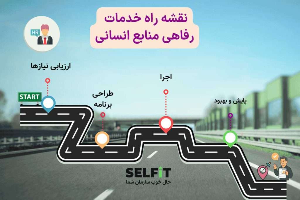 نقشه راه خدمات رفاهی منابع انسانی-SELFiT