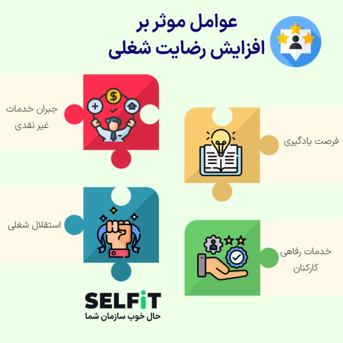 بررسی عوامل موثر بر رضایت شغلی کارکنان-SELFiT