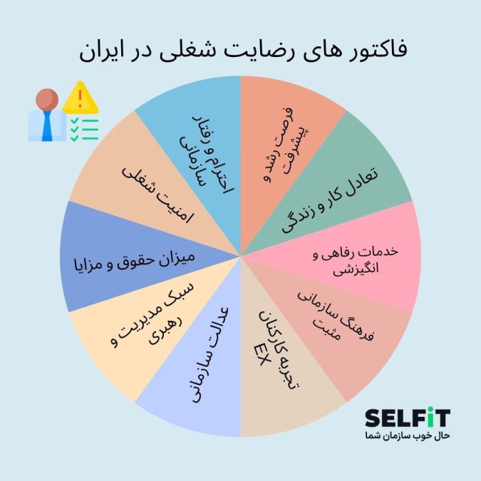 فاکتور های رضایت شغلی در ایران-SELFiT