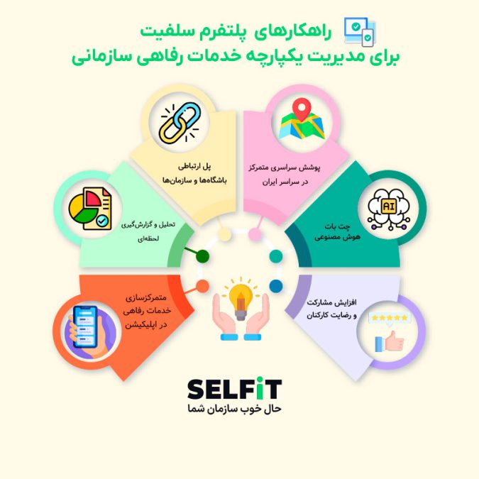 خدمات رفاهی سازمانی - خدمات رفاهی- SELFIT