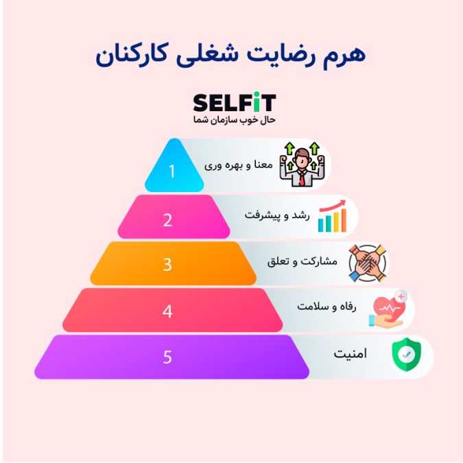 خدمات رفاهی سازمانی؛ کلید افزایش رضایت و بهرهوری کارکنان