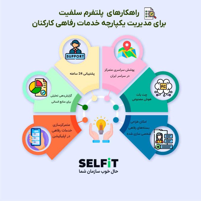 راهکارهای پلتفرم سلفیت برای مدیریت یکپارچه خدمات رفاهی کارکنان-SELFiT