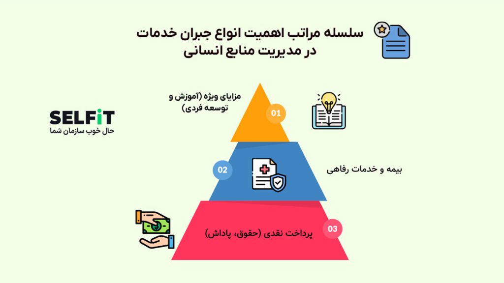 اهمیت جبران خدمات در منابع انسانی