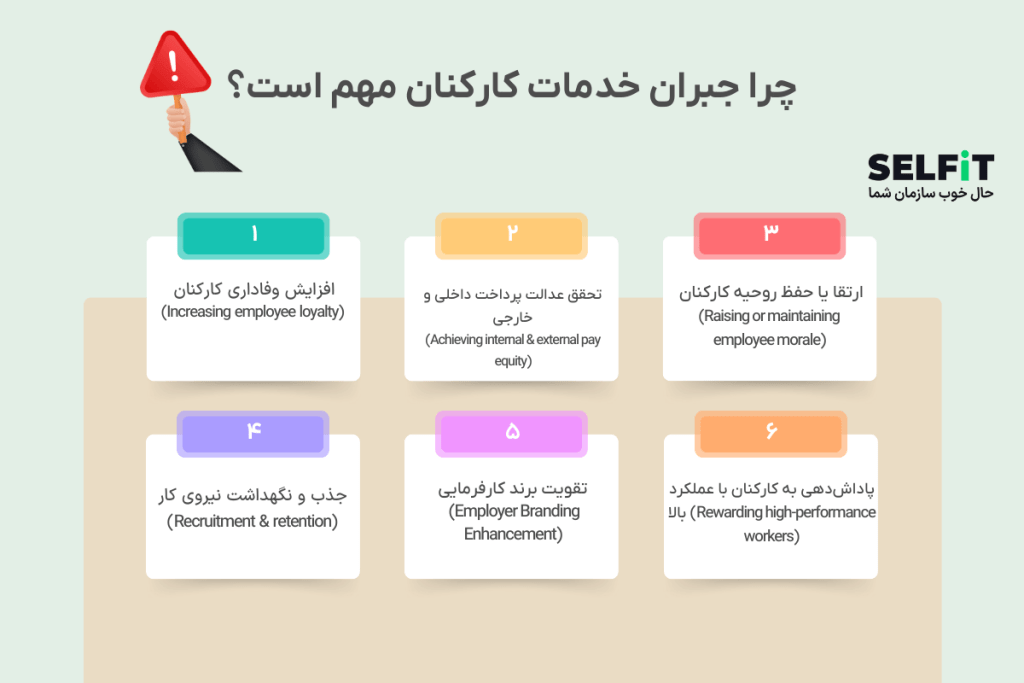 اهمیت جبران خدمات کارکنان-SELFiT