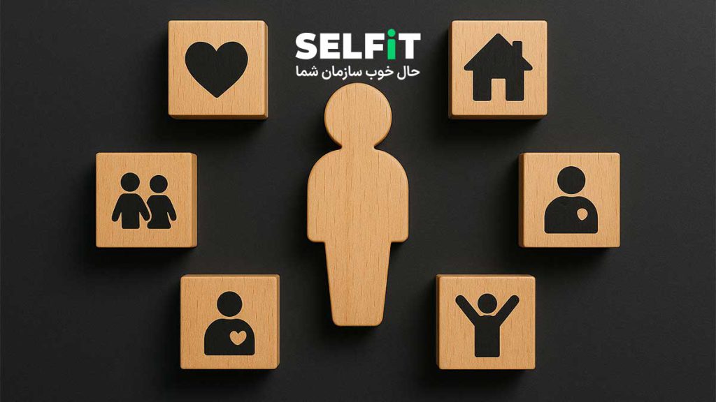 نقش خدمات رفاهی در انگیزش کارکنان و افزایش بهره‌وری سازمانی-SELFiT