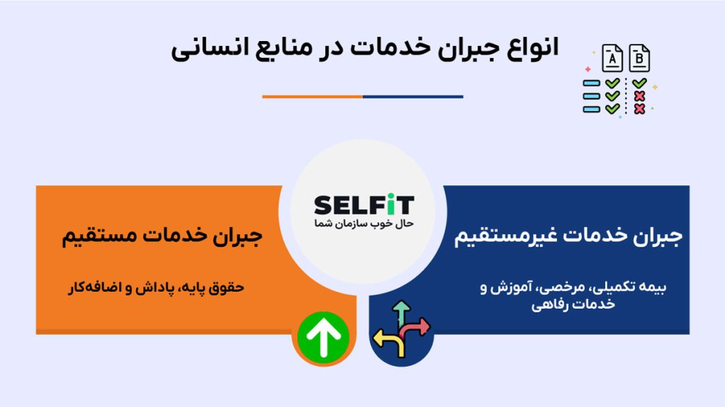 انواع جبران خدمات در منابع انسانی- مستقیم و غیرمستقیم-SELFiT
