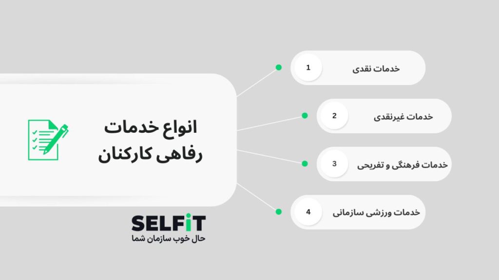 انواع خدمات رفاهی کارکنان- سلفیت SELFiT