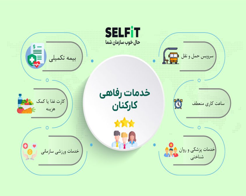 انواع خدمات رفاهی کارکنان-سلفیت