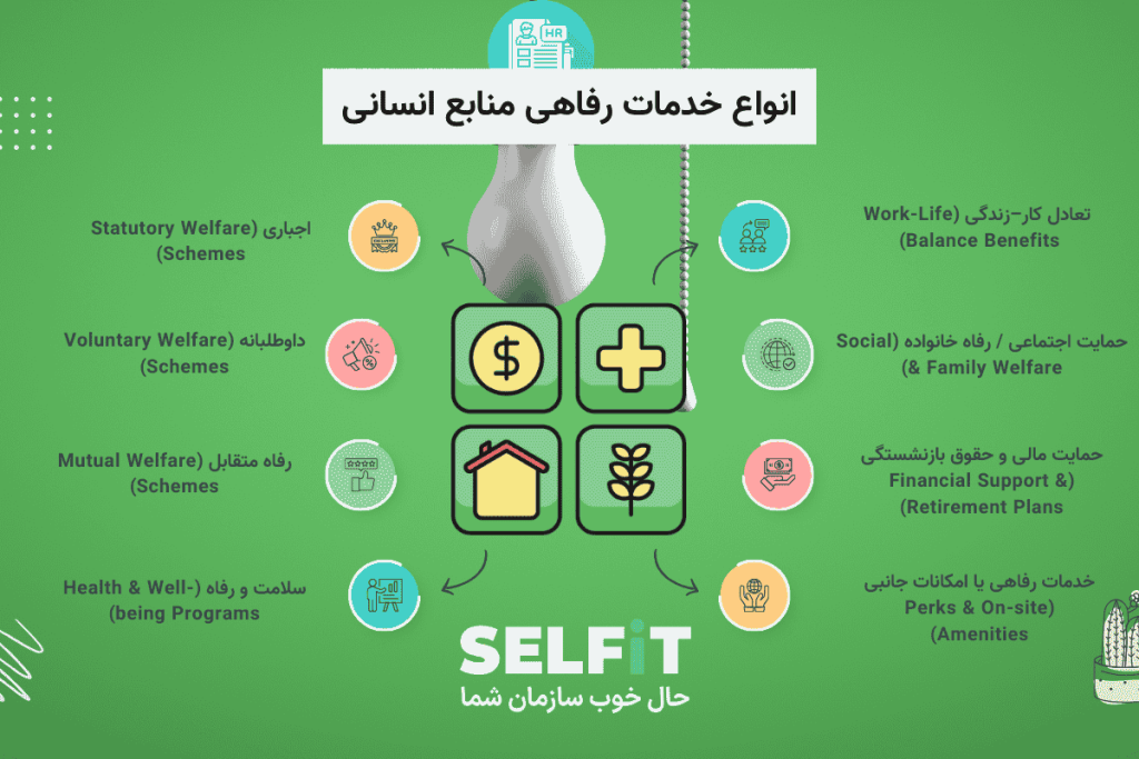 انواع خدمات رفاهی منابع انسانی-SELFiT