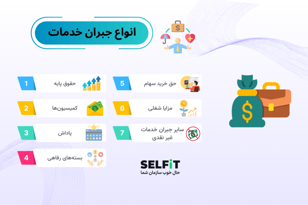 انواع جبران خدمات-SELFiT