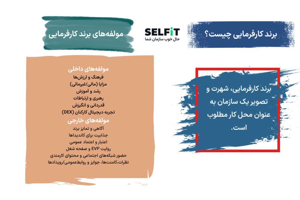 برندکارفرمایی چیست؟ تعریف و مولفه ها-SELFiT