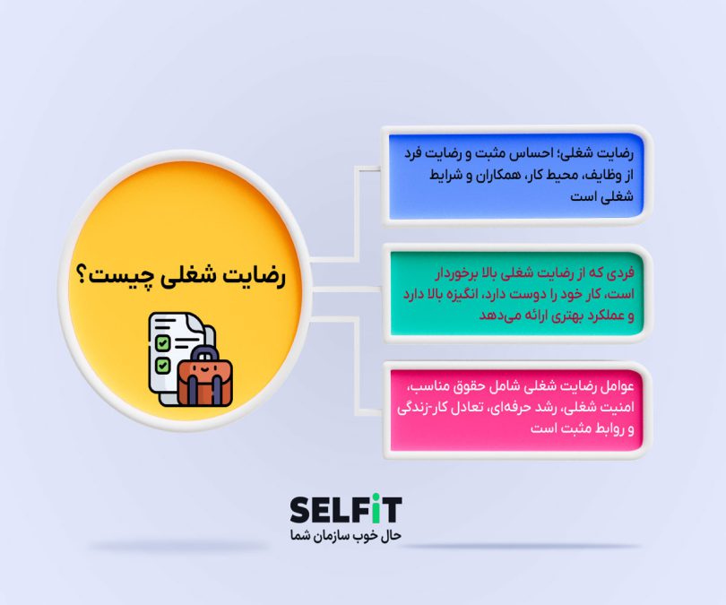 رضایت شغلی چیست؟- تعریف کامل-سلفیت