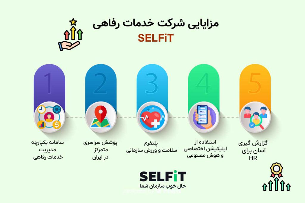 مزایای شرکت خدمات رفاهی SELFiT