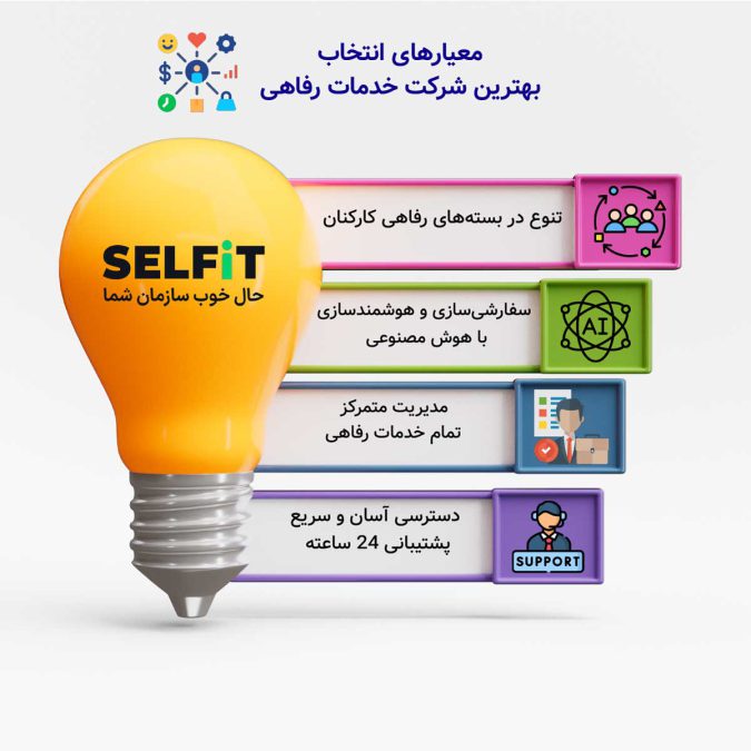 معیارهای انتخاب و مقایسه شرکت خدمات رفاهی-SELFiT