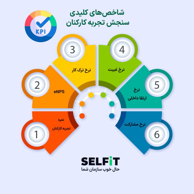 اندازهگیری تجربه کارکنان (EX): شاخصها و متریکها