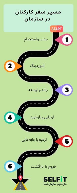 مراحل سفر کارکنان در سازمان-SELFiT