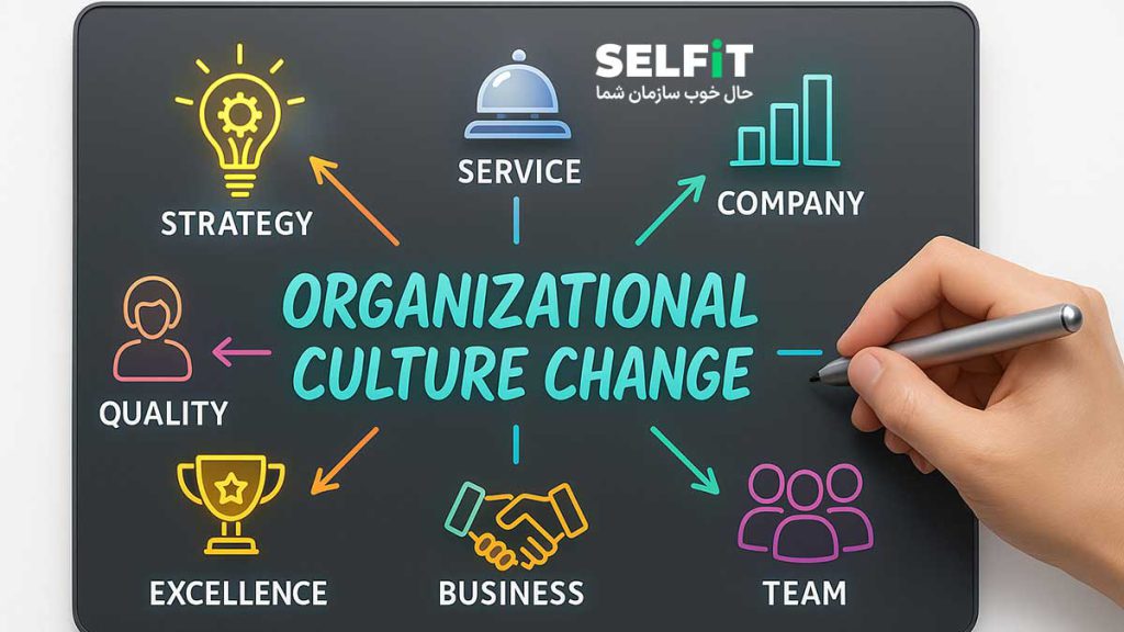 انواع فرهنگ سازمانی بر اساس مدلهای بینالمللی و تجربه ایران-SELFiT