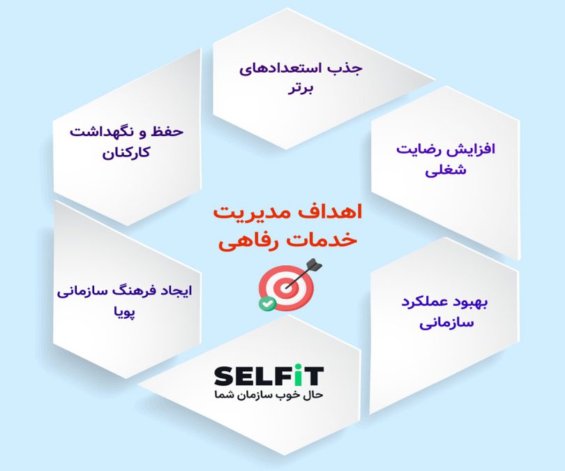 اهداف اصلی مدیریت خدمات رفاهی چیست و چگونه اولویتبندی میشوند؟-SELFiT