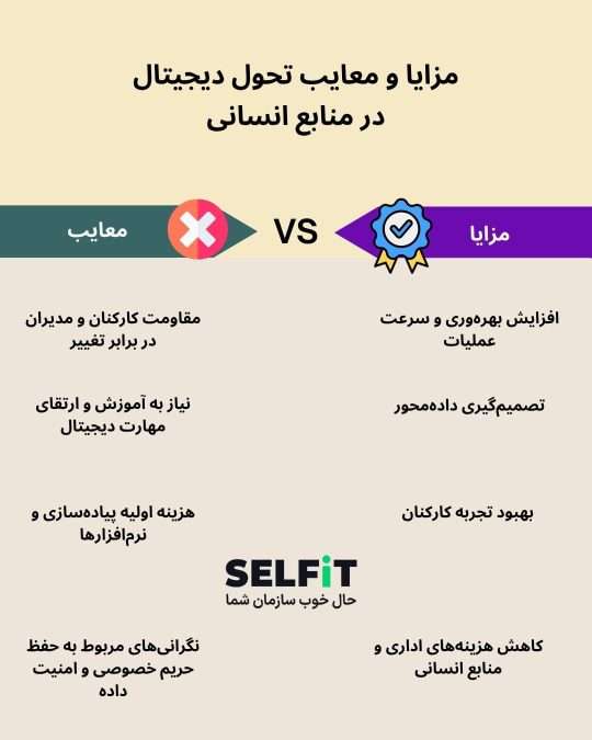 مزایا و معایب تحول دیجیتال در منابع انسانی-SELFiT