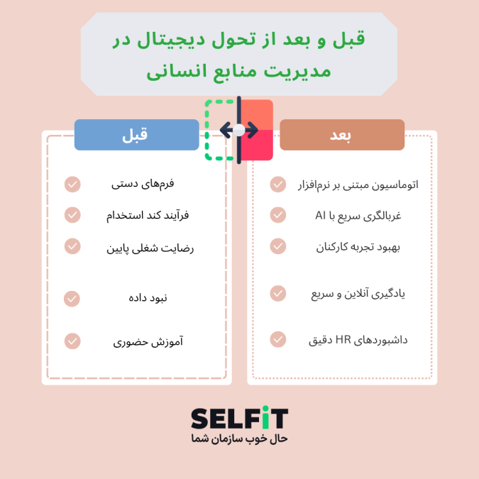 تحول دیجیتال در مدیریت منابع انسانی-سلفیت