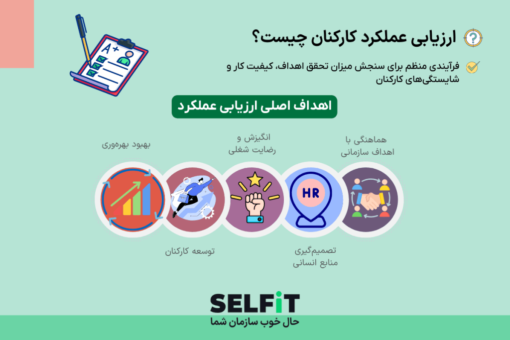 ارزیابی عملکرد کارکنان-تعریف و اهداف-SELFiT
