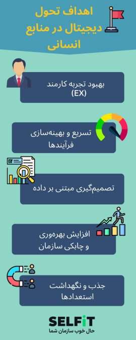 اهداف تحول دیجیتال در منابع انسانی-سلفیت