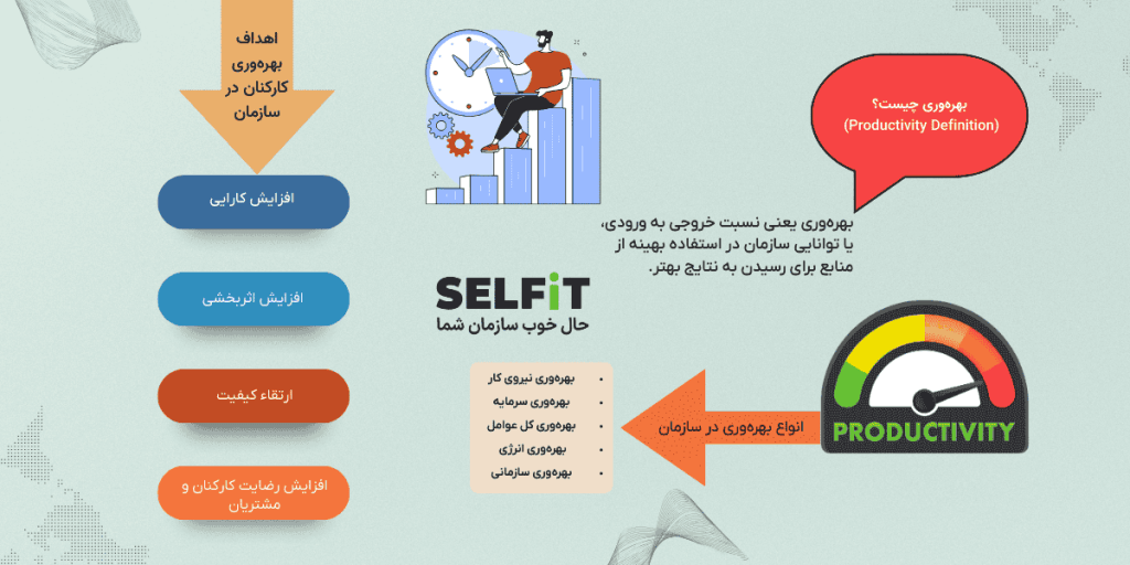 بهره وری در سازمان چیست؟ تعریف؛ انواع و اهداف-SELFiT