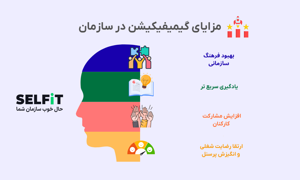 مزایای گیمیفیکیشن در سازمان و منابع انسانی-SELFiT