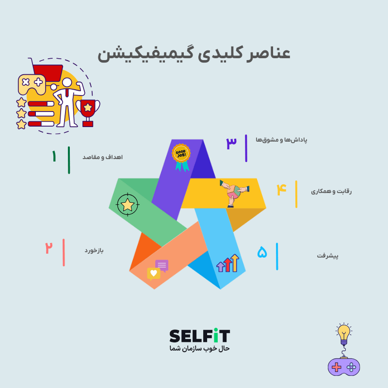 عناصر اصلی گیمیفیکیشن در منابع انسانی-SELFiT