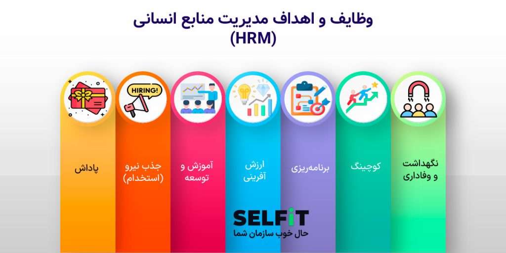 وظایف و اهداف مدیریت منابع انسانی-SELFiT