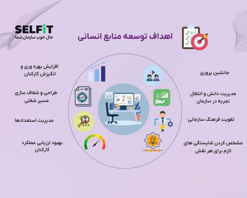 اهداف توسعه منابع انسانی-SELFiT